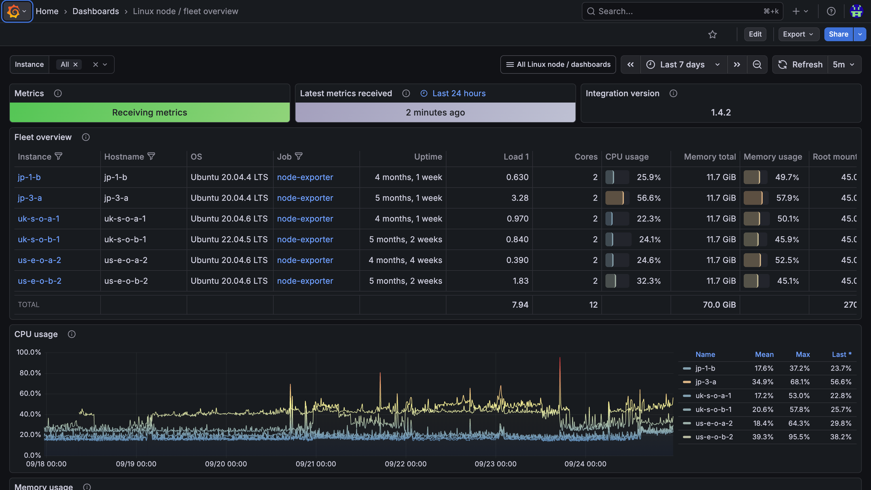 grafana-node-fleet-overview Grafana fleet overview