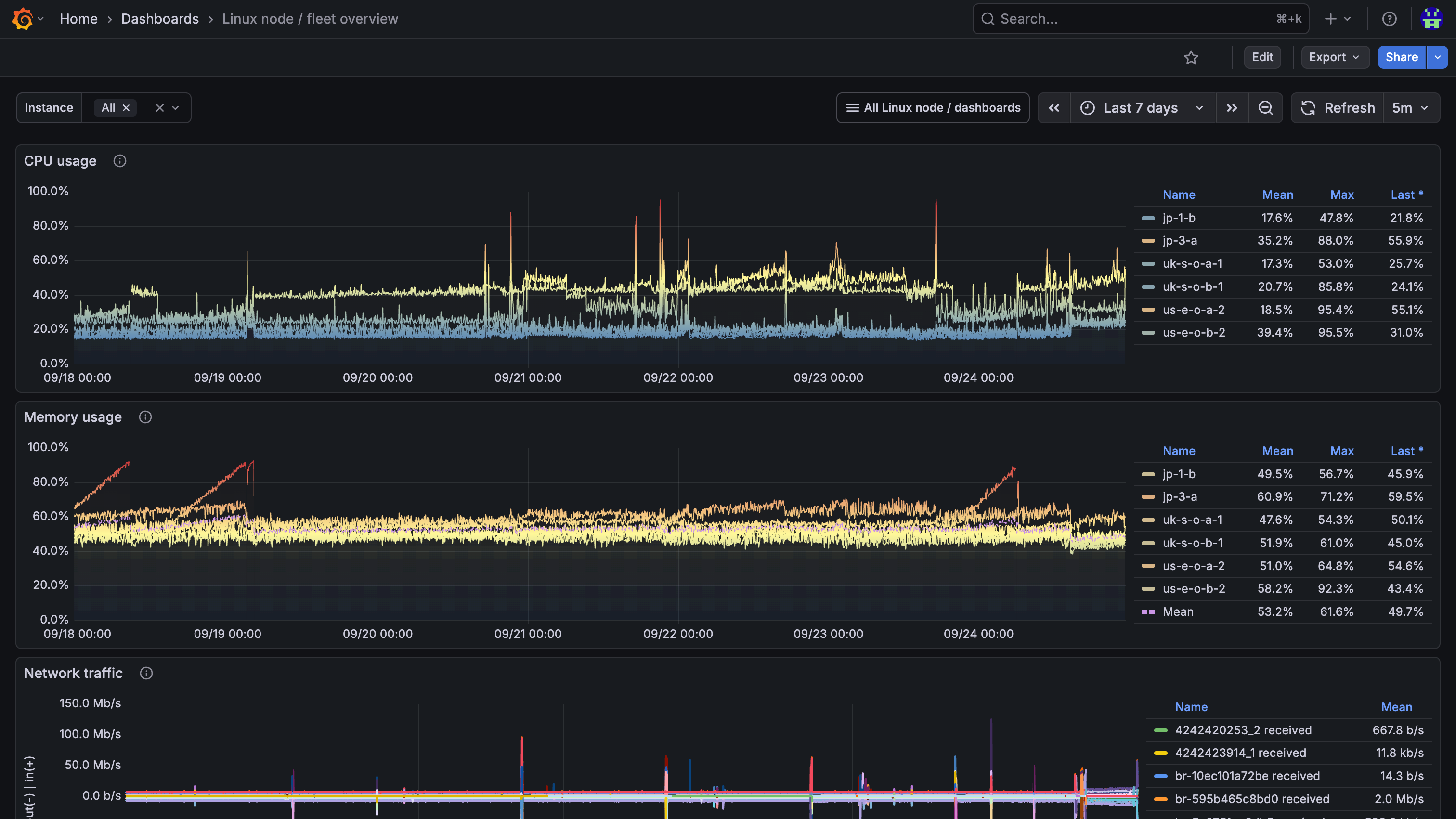 grafana-node-fleet-cpu-memory-network Grafana CPU, memory, and network metrics